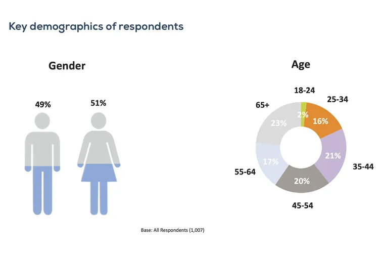 Source: https://www.ccpc.ie/business/wp-content/uploads/sites/3/2025/07/CCPC-Homebuying-Research-Report.pdf