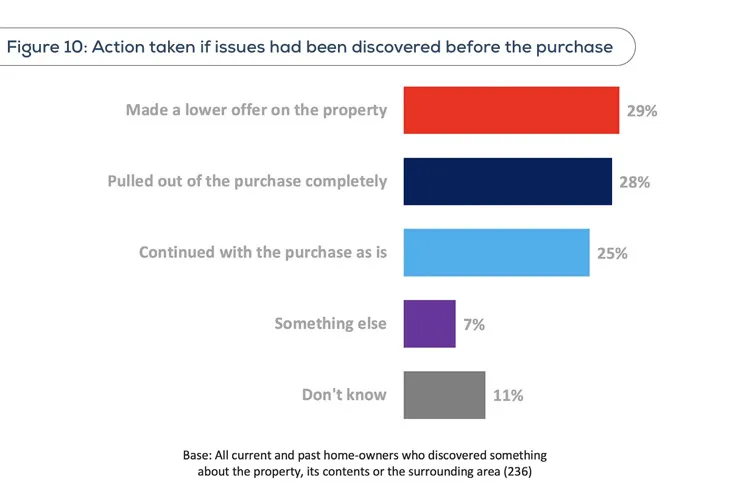 Source: https://www.ccpc.ie/business/wp-content/uploads/sites/3/2025/07/CCPC-Homebuying-Research-Report.pdf
