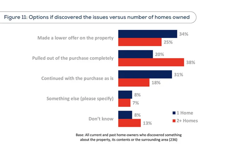 Source: https://www.ccpc.ie/business/wp-content/uploads/sites/3/2025/07/CCPC-Homebuying-Research-Report.pdf