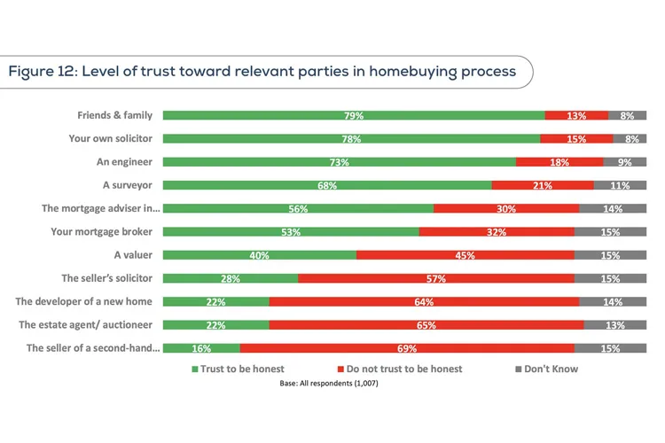 Source: https://www.ccpc.ie/business/wp-content/uploads/sites/3/2025/07/CCPC-Homebuying-Research-Report.pdf