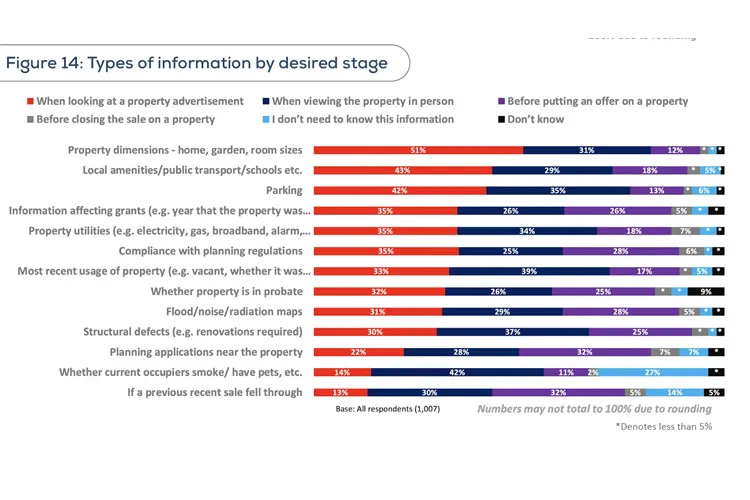 Source: https://www.ccpc.ie/business/wp-content/uploads/sites/3/2025/07/CCPC-Homebuying-Research-Report.pdf