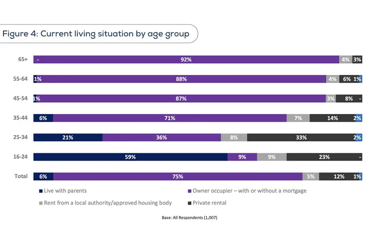 Source: https://www.ccpc.ie/business/wp-content/uploads/sites/3/2025/07/CCPC-Homebuying-Research-Report.pdf