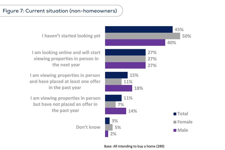 Source: https://www.ccpc.ie/business/wp-content/uploads/sites/3/2025/07/CCPC-Homebuying-Research-Report.pdf