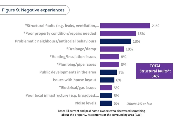 Source: https://www.ccpc.ie/business/wp-content/uploads/sites/3/2025/07/CCPC-Homebuying-Research-Report.pdf